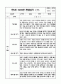만5세반 1년 관찰일지 40페이지 (해석 및 평가포함 관찰일지) 22페이지