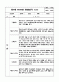 만5세반 1년 관찰일지 40페이지 (해석 및 평가포함 관찰일지) 24페이지