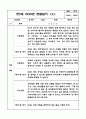 만5세반 1년 관찰일지 40페이지 (해석 및 평가포함 관찰일지) 28페이지