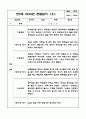 만5세반 1년 관찰일지 40페이지 (해석 및 평가포함 관찰일지) 30페이지