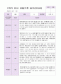 만3세 1학기 관찰일지 19명 2페이지