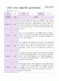 만3세 1학기 관찰일지 19명 3페이지