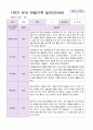만3세 1학기 관찰일지 19명 4페이지