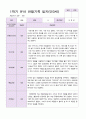 만3세 1학기 관찰일지 19명 5페이지