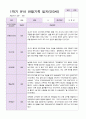 만3세 1학기 관찰일지 19명 6페이지