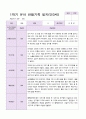 만3세 1학기 관찰일지 19명 7페이지