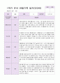만3세 1학기 관찰일지 19명 8페이지