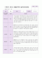 만3세 1학기 관찰일지 19명 9페이지