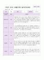 만3세 1학기 관찰일지 19명 10페이지