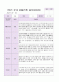 만3세 1학기 관찰일지 19명 11페이지