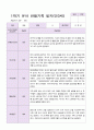 만3세 1학기 관찰일지 19명 12페이지