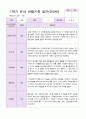 만3세 1학기 관찰일지 19명 15페이지