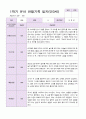 만3세 1학기 관찰일지 19명 19페이지