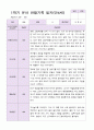 만4세 1학기 관찰일지 19명 5페이지