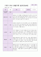 만4세 1학기 관찰일지 19명 12페이지