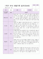 만4세 1학기 관찰일지 19명 16페이지