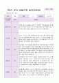 만5세 1학기 관찰일지 20명 3페이지
