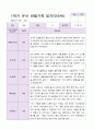 만5세 1학기 관찰일지 20명 13페이지