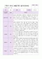 만5세 1학기 관찰일지 20명 15페이지