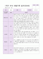 만5세 1학기 관찰일지 20명 16페이지