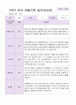만5세 1년  3월- 2월 관찰일지 20명 40 페이지 1페이지