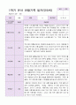 만5세 1년  3월- 2월 관찰일지 20명 40 페이지 8페이지