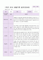 만5세 1년  3월- 2월 관찰일지 20명 40 페이지 14페이지