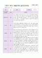 만5세 1년  3월- 2월 관찰일지 20명 40 페이지 18페이지