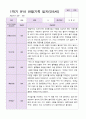 만5세 1년  3월- 2월 관찰일지 20명 40 페이지 20페이지