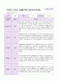 만5세 1년  3월- 2월 관찰일지 20명 40 페이지 21페이지