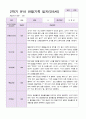 만5세 1년  3월- 2월 관찰일지 20명 40 페이지 23페이지