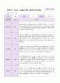 만5세 1년  3월- 2월 관찰일지 20명 40 페이지 24페이지