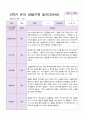 만5세 1년  3월- 2월 관찰일지 20명 40 페이지 25페이지