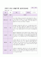 만5세 1년  3월- 2월 관찰일지 20명 40 페이지 26페이지