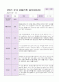 만5세 1년  3월- 2월 관찰일지 20명 40 페이지 28페이지