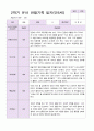 만5세 1년  3월- 2월 관찰일지 20명 40 페이지 32페이지