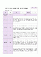 만5세 1년  3월- 2월 관찰일지 20명 40 페이지 33페이지