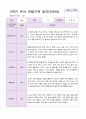 만5세 1년  3월- 2월 관찰일지 20명 40 페이지 34페이지
