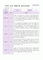 만5세 1년  3월- 2월 관찰일지 20명 40 페이지 35페이지