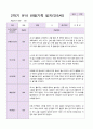 만5세 1년  3월- 2월 관찰일지 20명 40 페이지 36페이지
