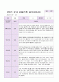 만5세 1년  3월- 2월 관찰일지 20명 40 페이지 37페이지