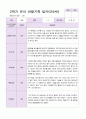 만5세 1년  3월- 2월 관찰일지 20명 40 페이지 38페이지