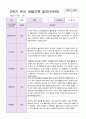 만5세 1년  3월- 2월 관찰일지 20명 40 페이지 39페이지