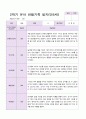 만5세 1년  3월- 2월 관찰일지 20명 40 페이지 40페이지
