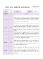 만4세 1년 3- 2월  관찰일지 19명 38 페이지 6페이지