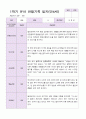 만4세 1년 3- 2월  관찰일지 19명 38 페이지 8페이지