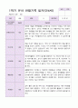 만4세 1년 3- 2월  관찰일지 19명 38 페이지 13페이지