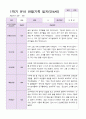 만4세 1년 3- 2월  관찰일지 19명 38 페이지 14페이지