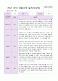 만4세 1년 3- 2월  관찰일지 19명 38 페이지 18페이지