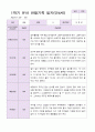 만4세 1년 3- 2월  관찰일지 19명 38 페이지 19페이지